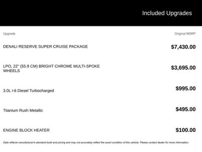 2023 GMC Sierra 1500 Denali